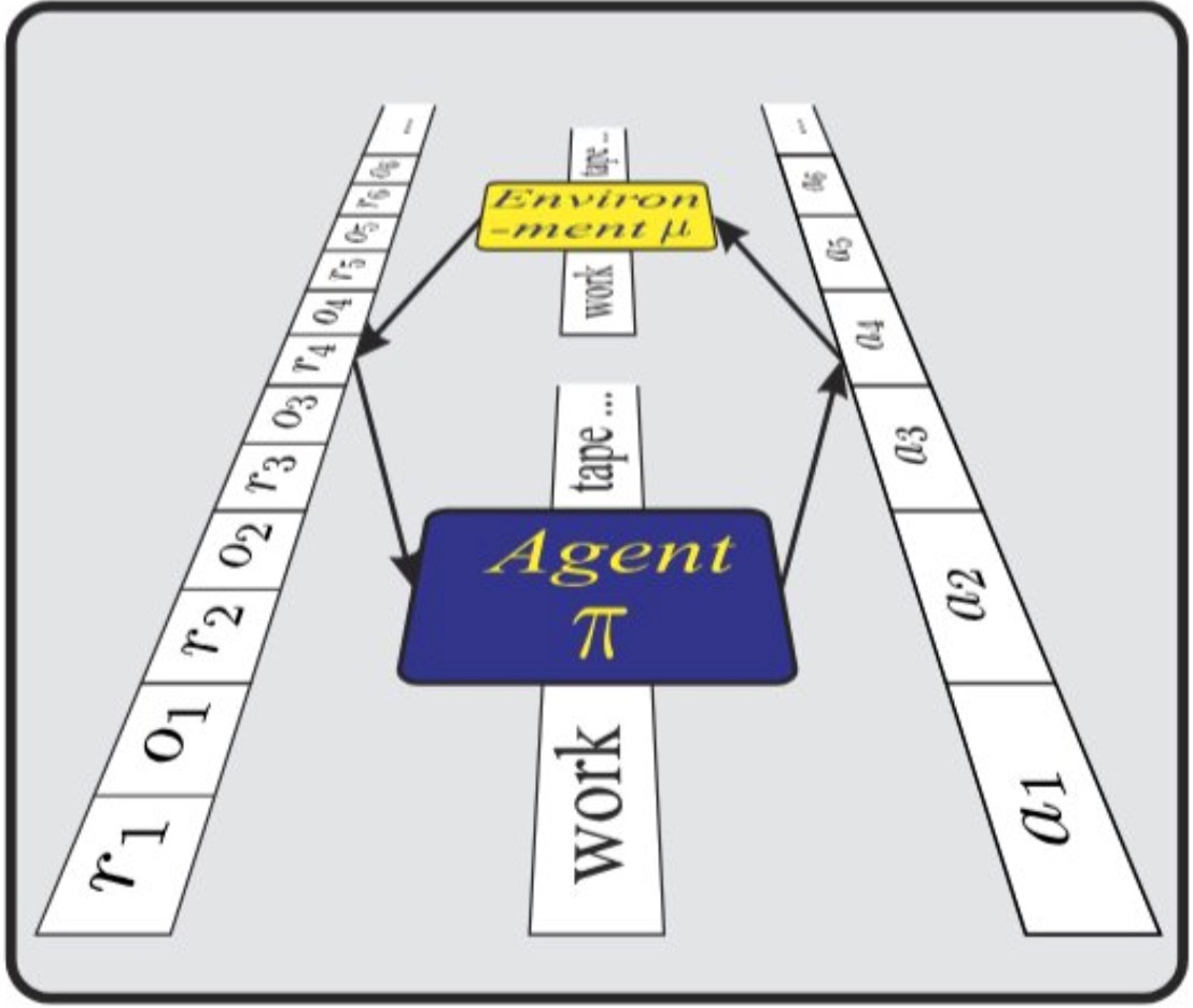AIXI approximator project