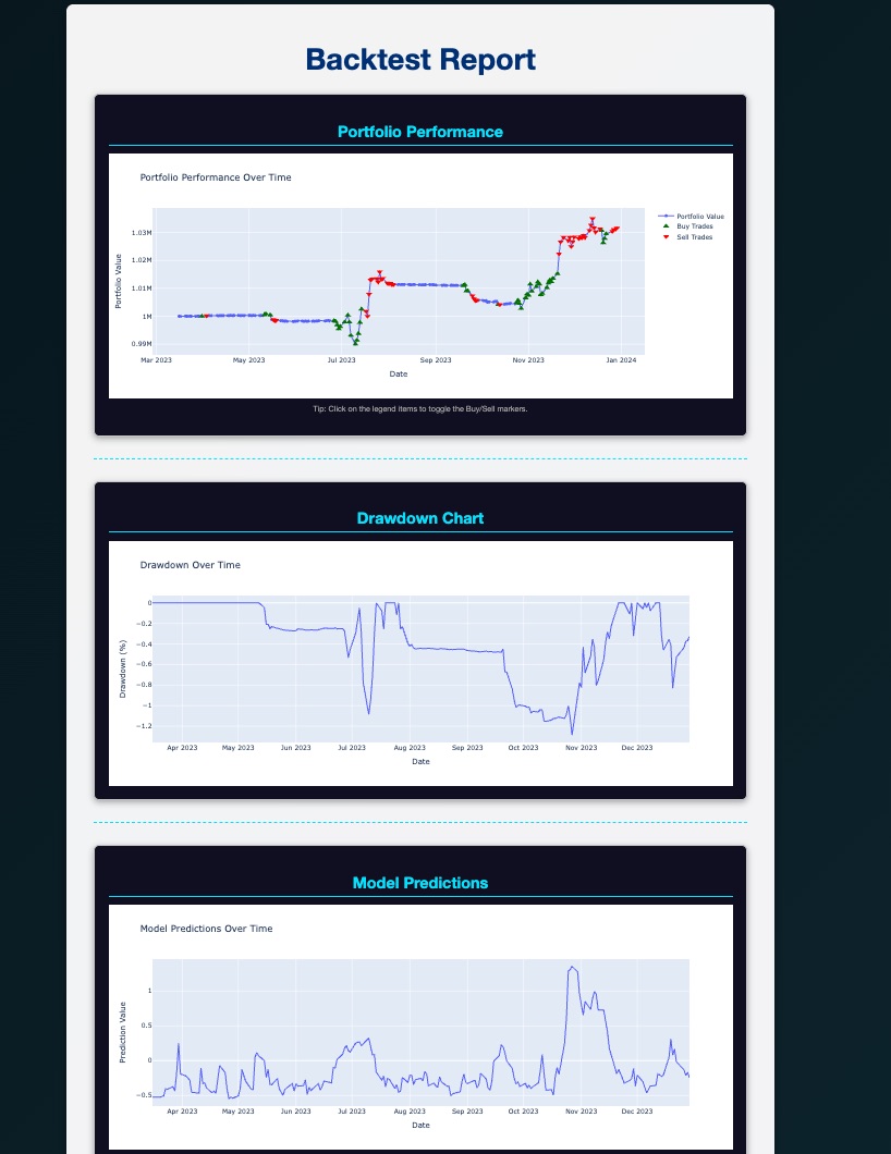 Custom Backtesting Engine project