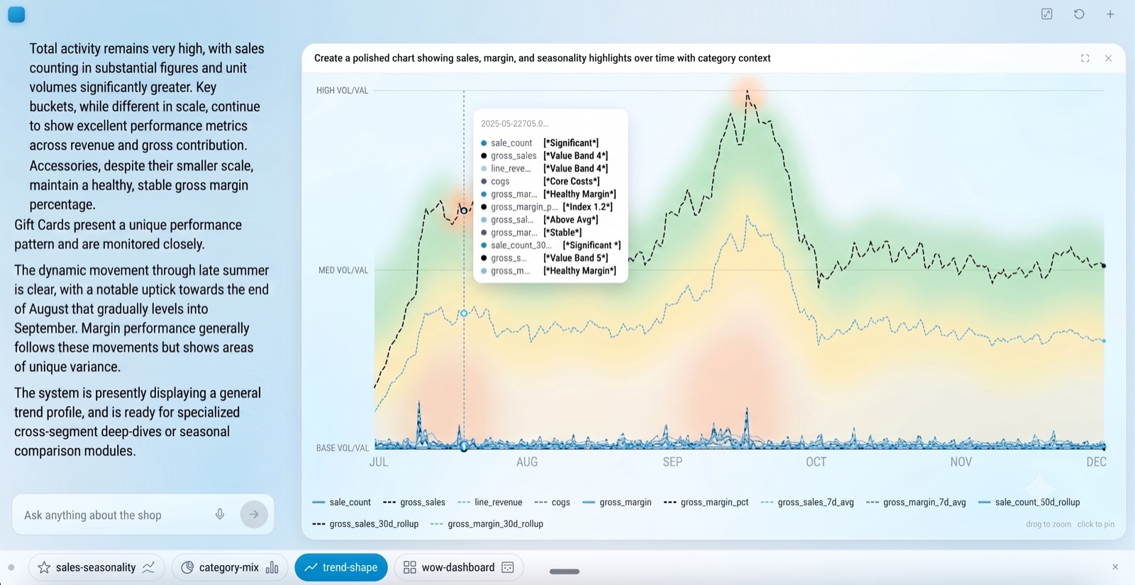 Agentic analytics suite for the wine shop